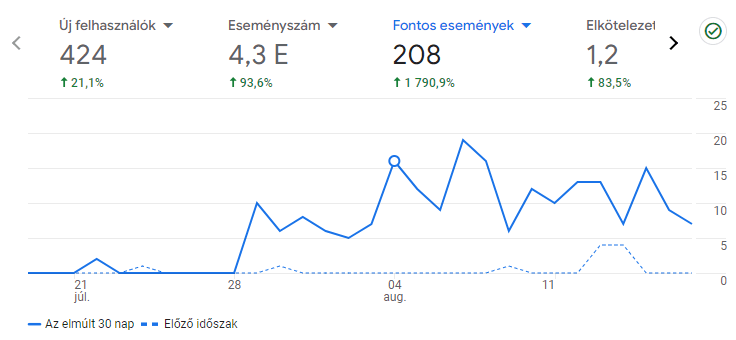 weboldal készítés , weblap készítő , honlapkészítés